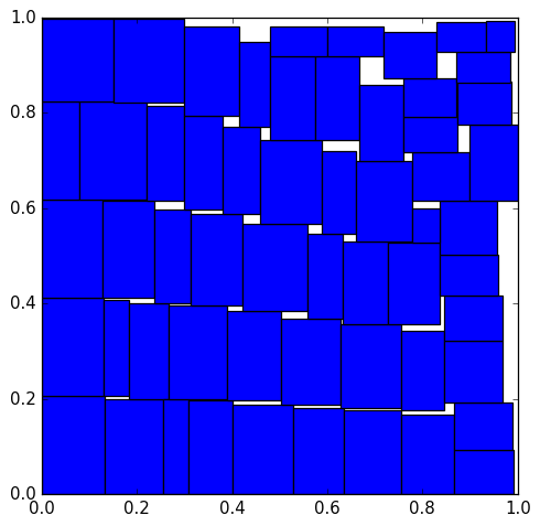 A grid visualization representing the output from the rectpack Python library. The image displays a set of blue rectangles packed within a square container, each rectangle representing a pall