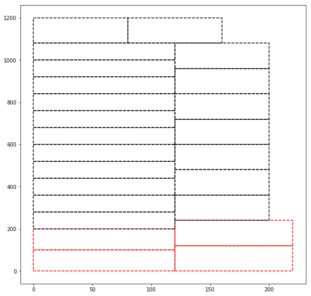 A 2D schematic showing the layout of pallets inside a container. The image uses dashed lines to outline the pallets, with black lines representing European pallets (80x120 cm) and red lines f