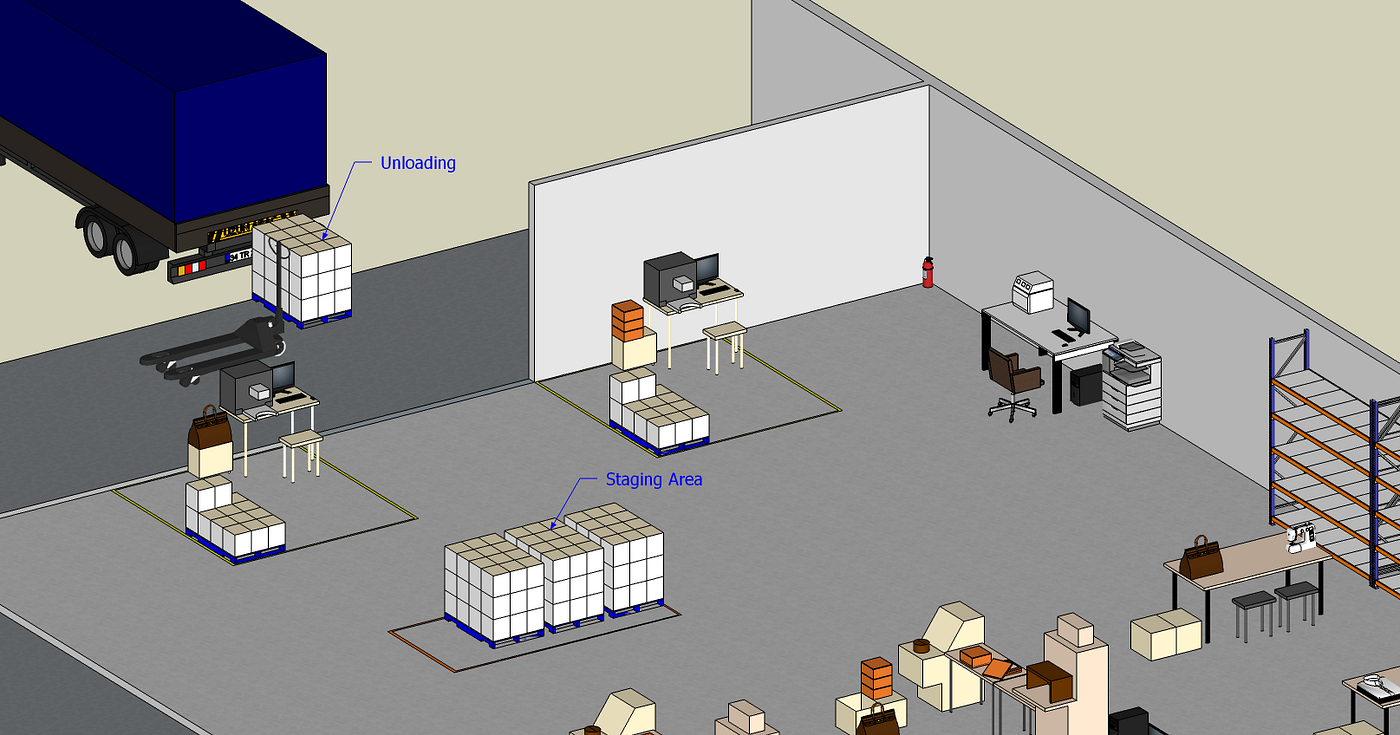 A 3D warehouse layout showing the unloading area where pallets are being removed from a truck. The pallets are placed in the staging area after undergoing an anti-theft tagging process by ope