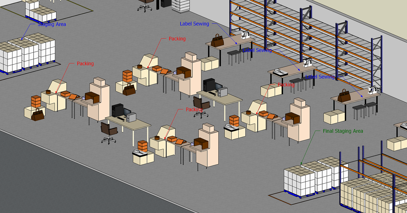 A 3D illustration of a warehouse showing anti-theft tagging, items move to the labelling area, where operators print and sew labels onto belts, handbags, and dresses. After labelling, items m