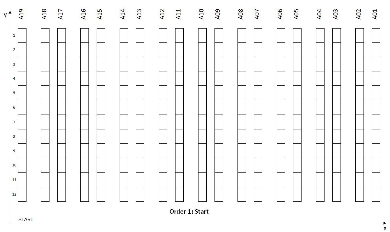 A top-down grid view of a warehouse layout with labeled aisles (A01 to A19). The grid consists of picking locations aligned vertically and horizontally, with labeled cells. The image represen