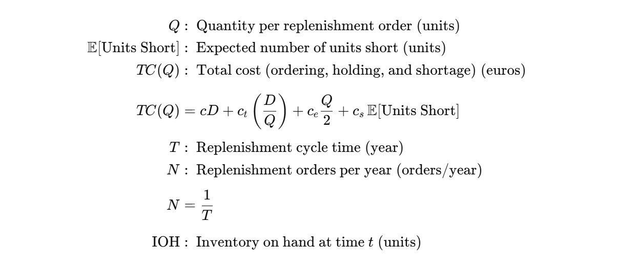 A diagram representing an inventory management model with deterministic demand. The top chart shows a red line labeled “D” indicating a constant demand over time. The middle chart illustrates