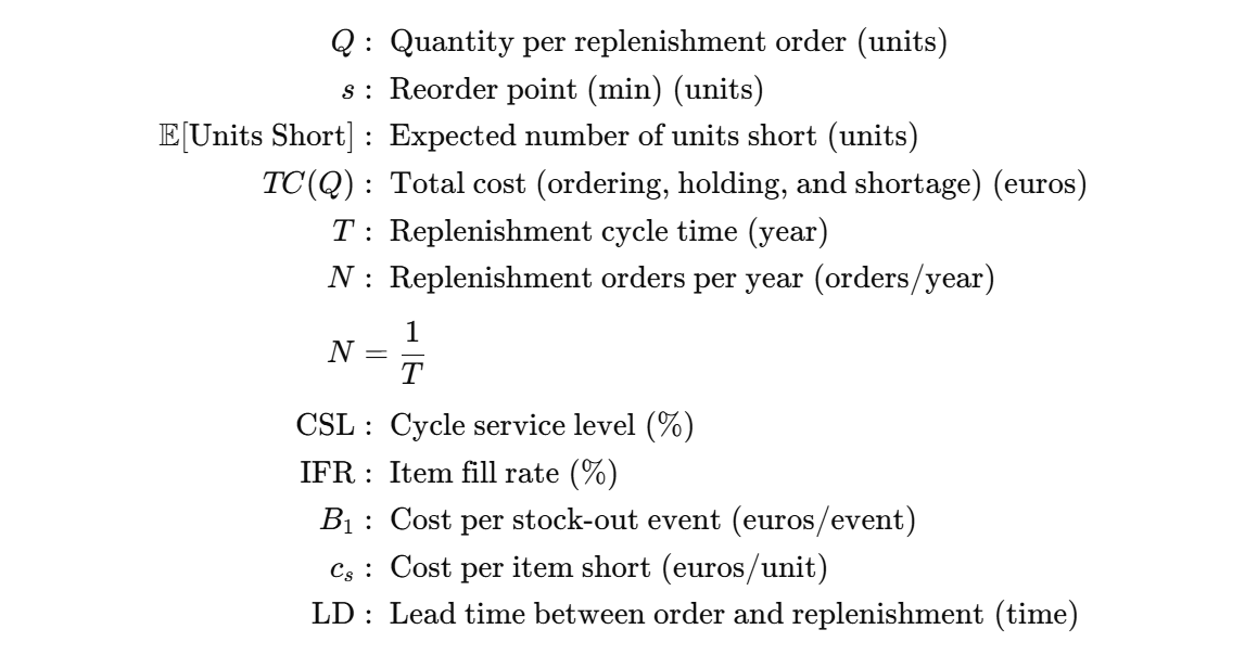 A list of key variables used in the inventory management model with Python. The variables include reorder point (s), replenishment quantity (Q), expected units short (E[Units Short]), total c