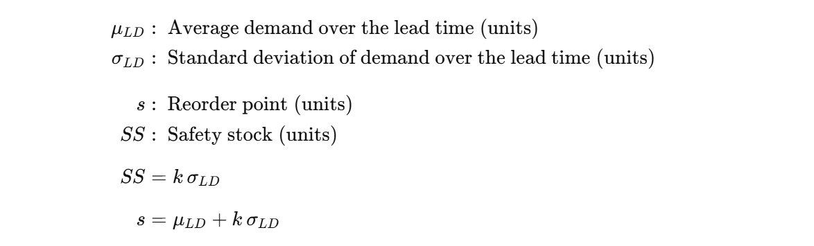 A set of equations defining average demand over lead time (µ_LD), standard deviation of demand (σ_LD), reorder point (s), and safety stock (SS). These formulas are used to calculate the safet