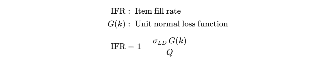 Equation for calculating the item fill rate (IFR) using the unit normal loss function, denoted as G(k). The formula defines IFR as the proportion of customer demand met without a stock-out, c
