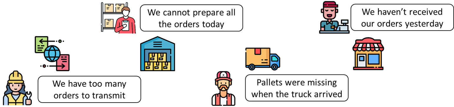 Supply chain stakeholders and operations icons including warehouse worker, planner, transportation truck, retail store, and customer service roles involved in delivery performance