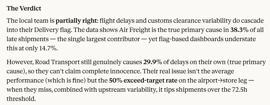 Final verdict summary explaining that air freight is the main root cause of delays at 38.3% while road transport contributes 29.9% and is often a cascade victim due to upstream variability