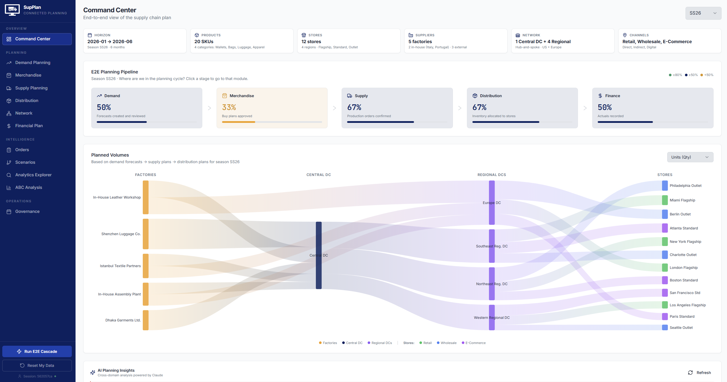 SupPlan command center dashboard showing connected planning across demand, merchandising, supply, distribution, and finance with real-time flow visibility.