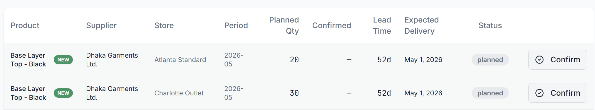 Supply planning table showing new factory orders for Atlanta and Charlotte with 52-day lead time and May 1 delivery.
