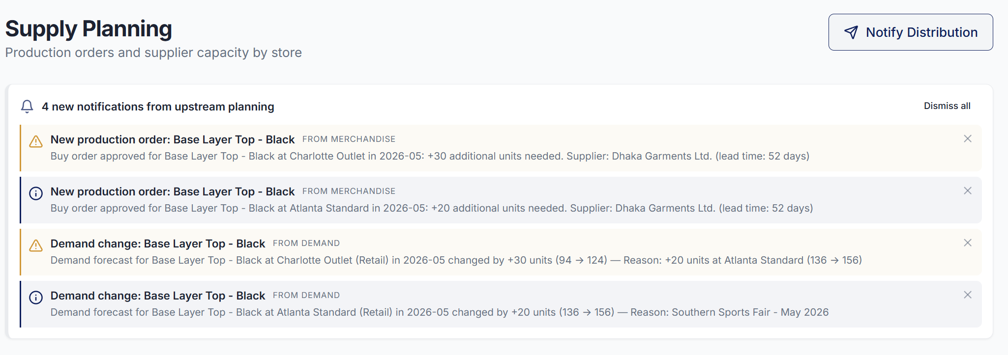 Supply planning screen after approval showing confirmed production orders and Notify Distribution action.