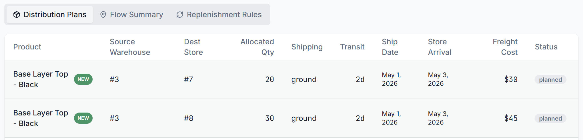 Distribution plan table showing allocated quantities, transit time, arrival date, freight cost, and shipment status for both stores.