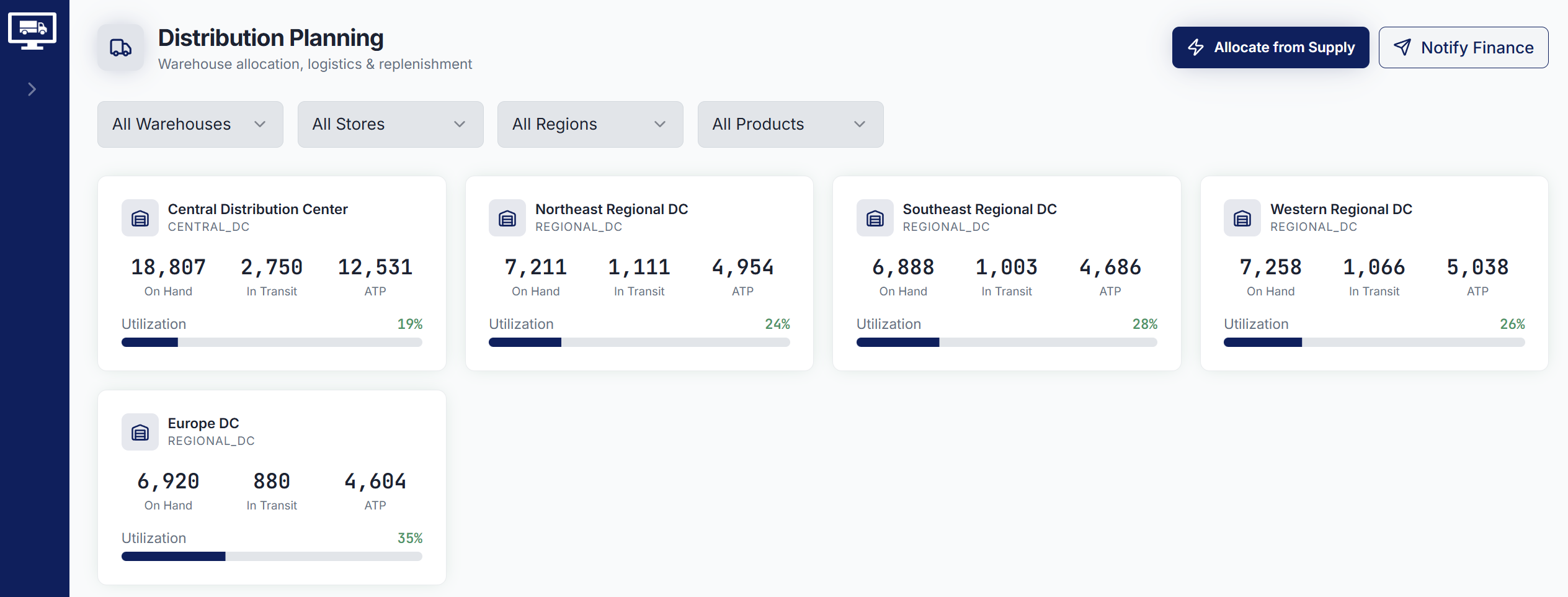 Distribution planning dashboard showing warehouse stock, in-transit inventory, ATP, and utilization across central and regional distribution centers.