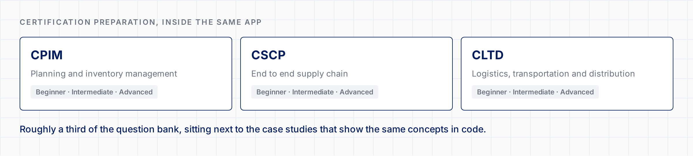Certification preparation for CPIM, CSCP and CLTD