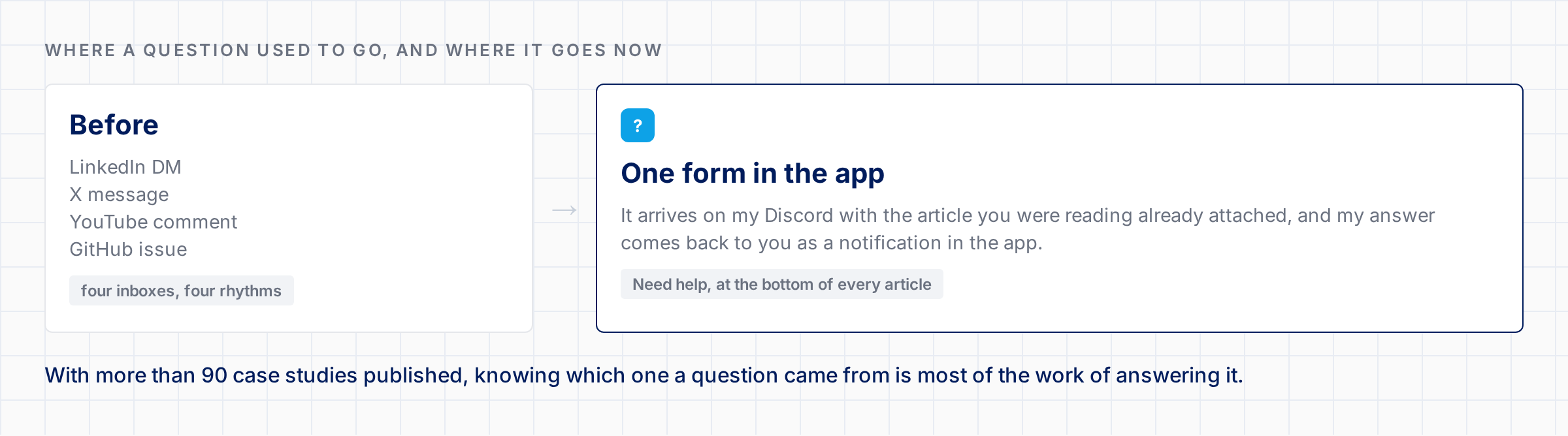 Where a question used to go and where it goes now