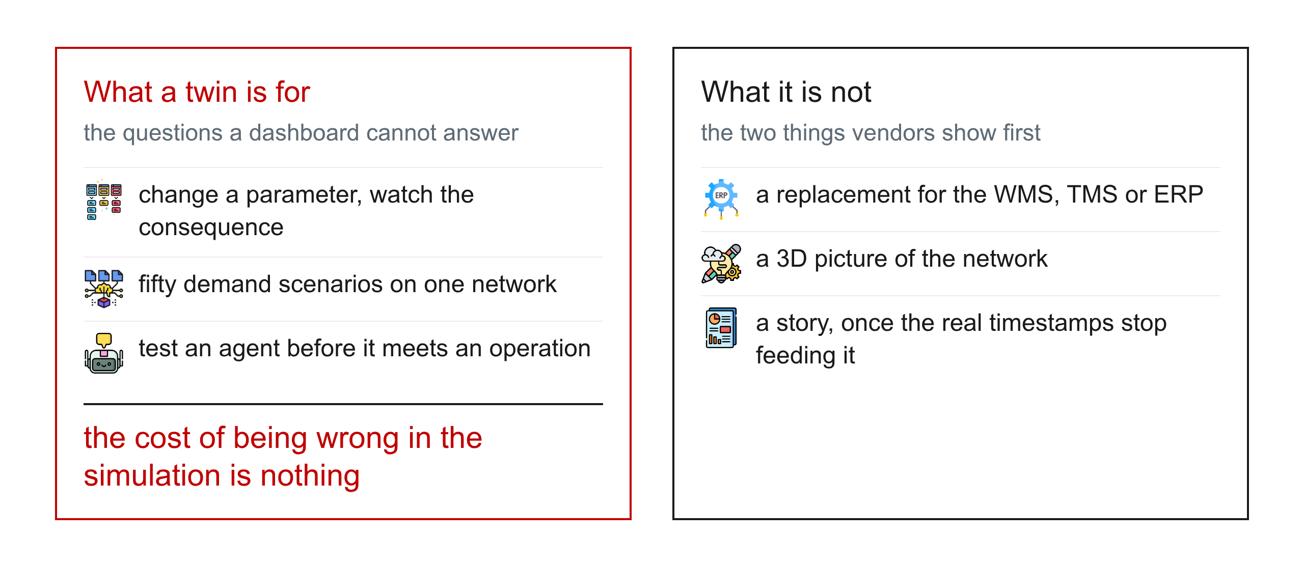 What a twin is for beside what it is not: scenarios and agent testing on one side, a system replacement and a 3D picture on the other.