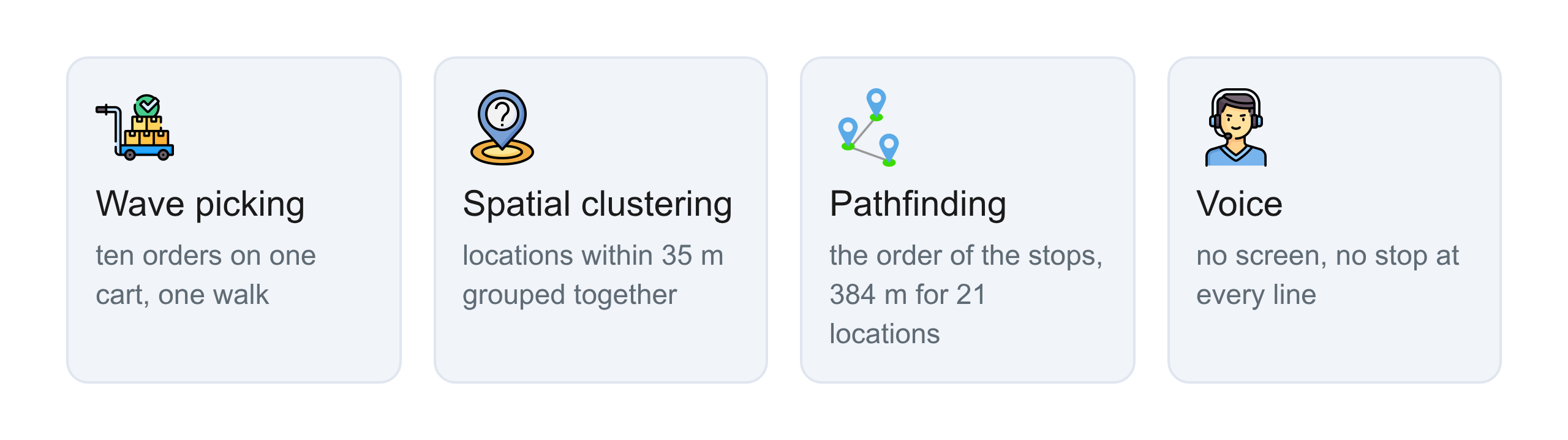The four levers on picking productivity: wave picking, spatial clustering, pathfinding, and voice.