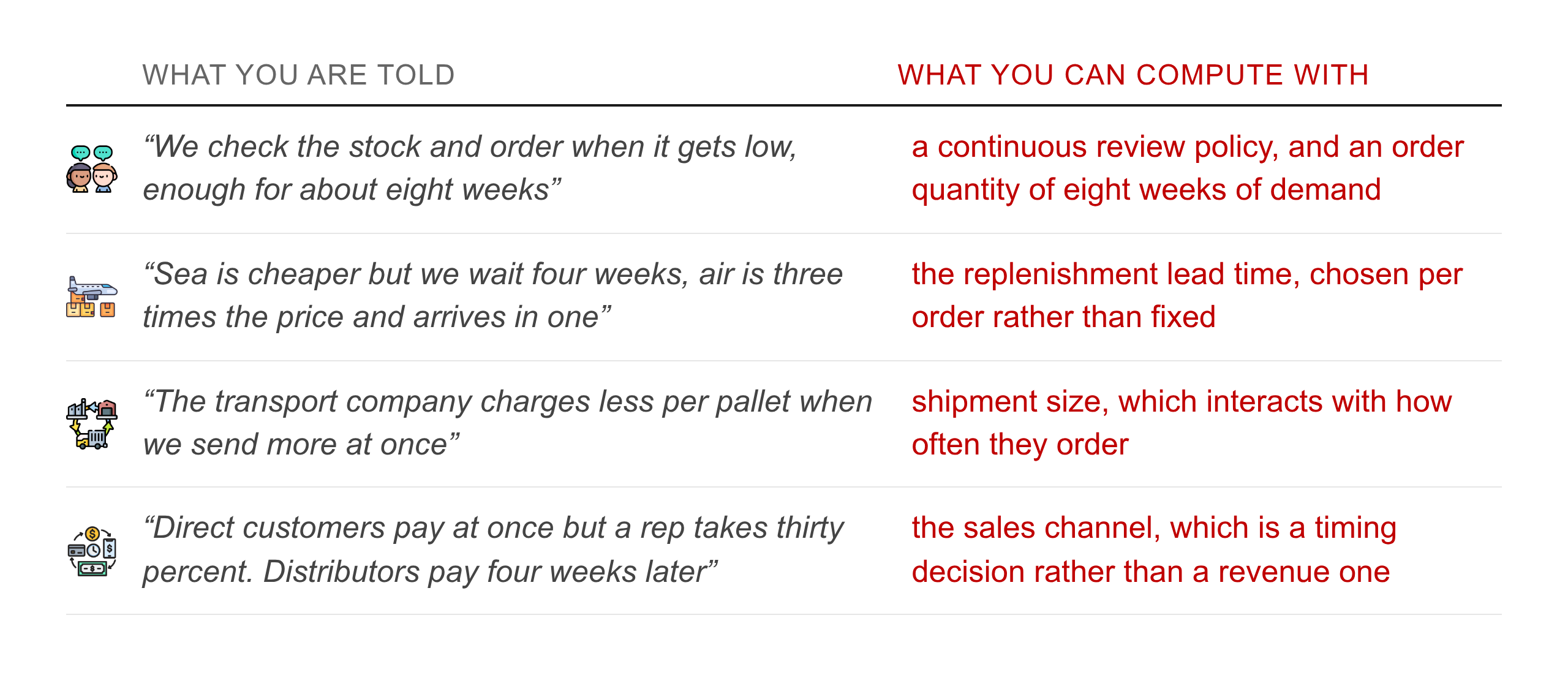 A business owner's sentence on one side, and the parameter hiding inside it on the other.