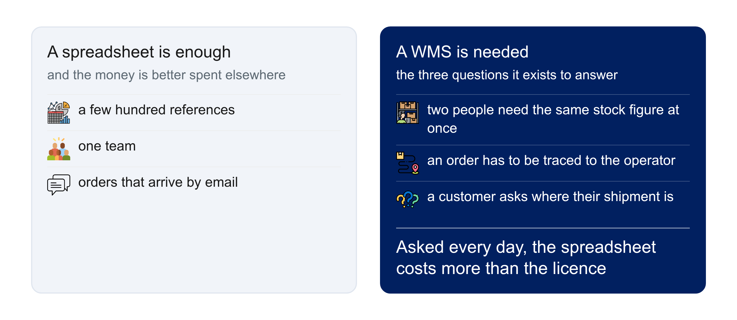 When a spreadsheet is enough beside the three questions that mean a WMS is needed.