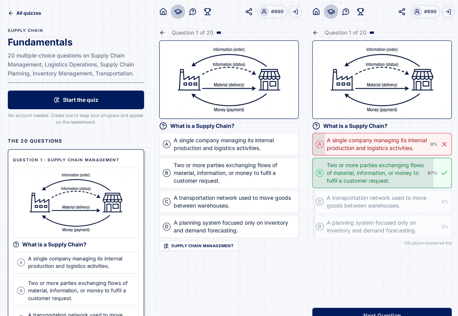 The Fundamentals quiz: the intro page, question 1 and the answer feedback