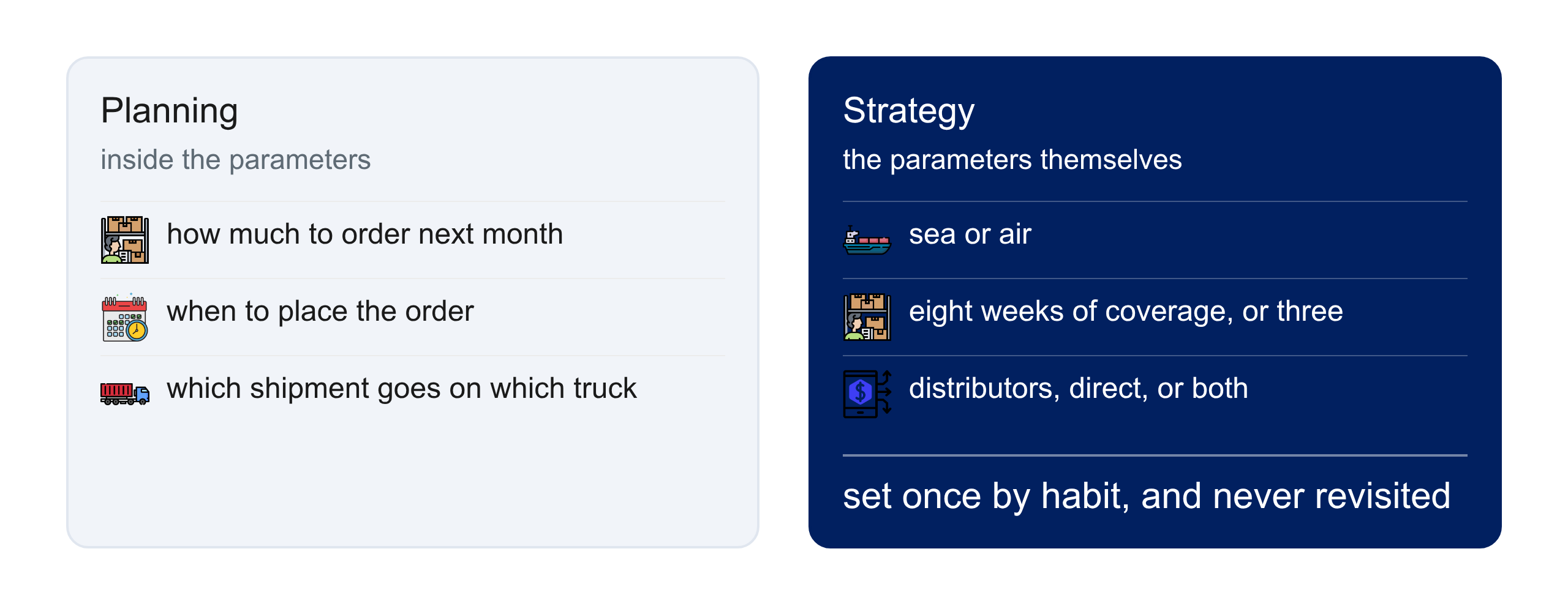 Planning inside the parameters beside strategy, which sets the parameters.