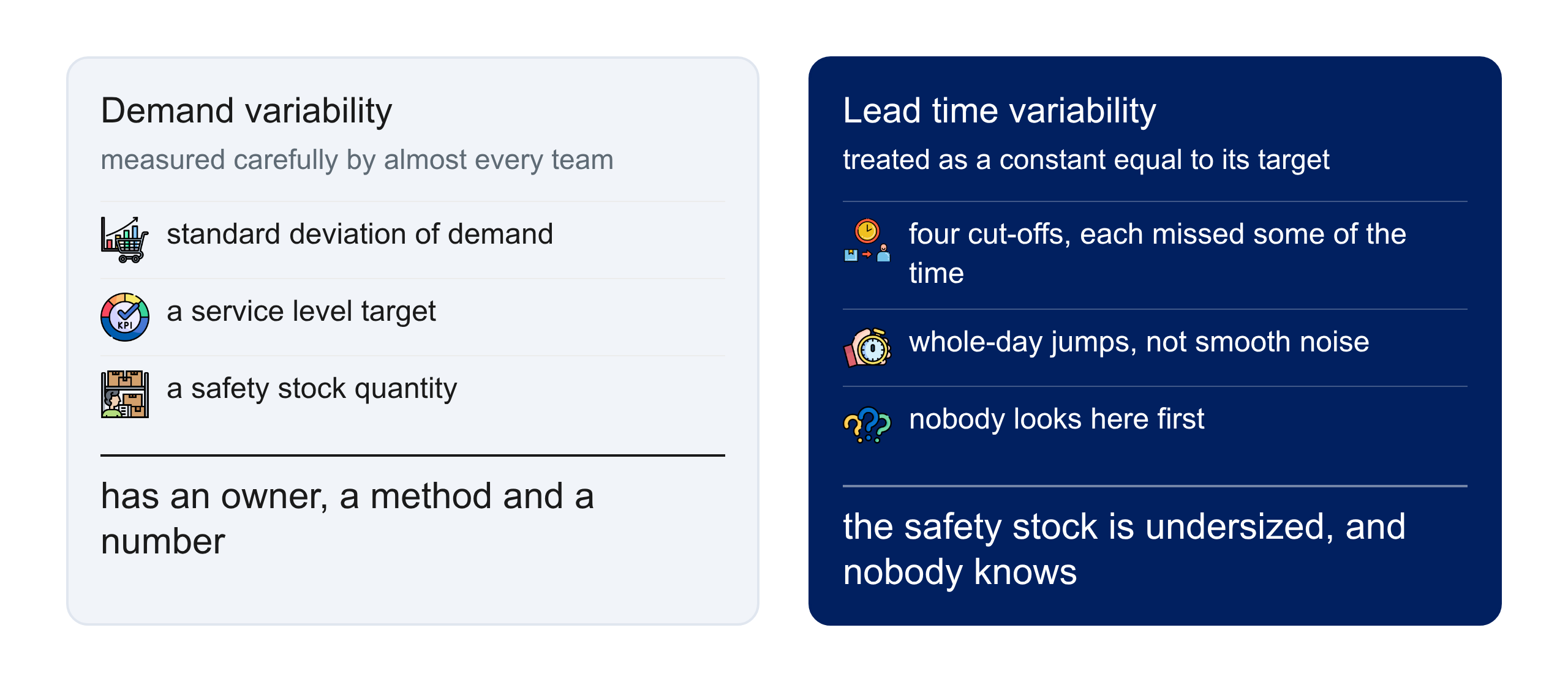 Demand variability, measured by every team, beside lead time variability, treated as a constant by most.