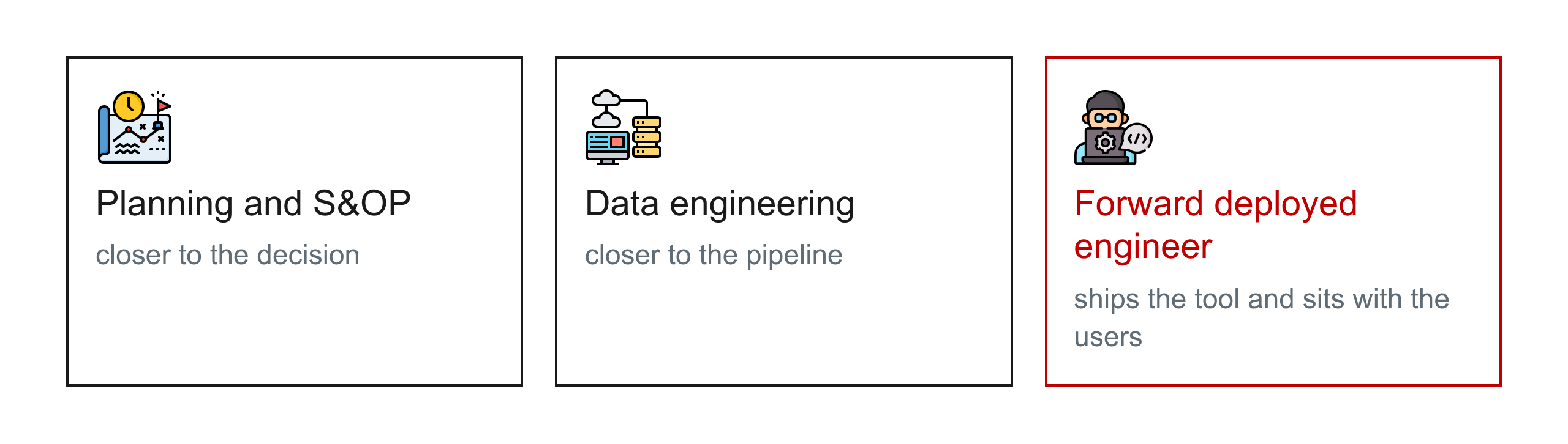 Where the job goes: planning and S&OP, data engineering, or the forward deployed engineer role.