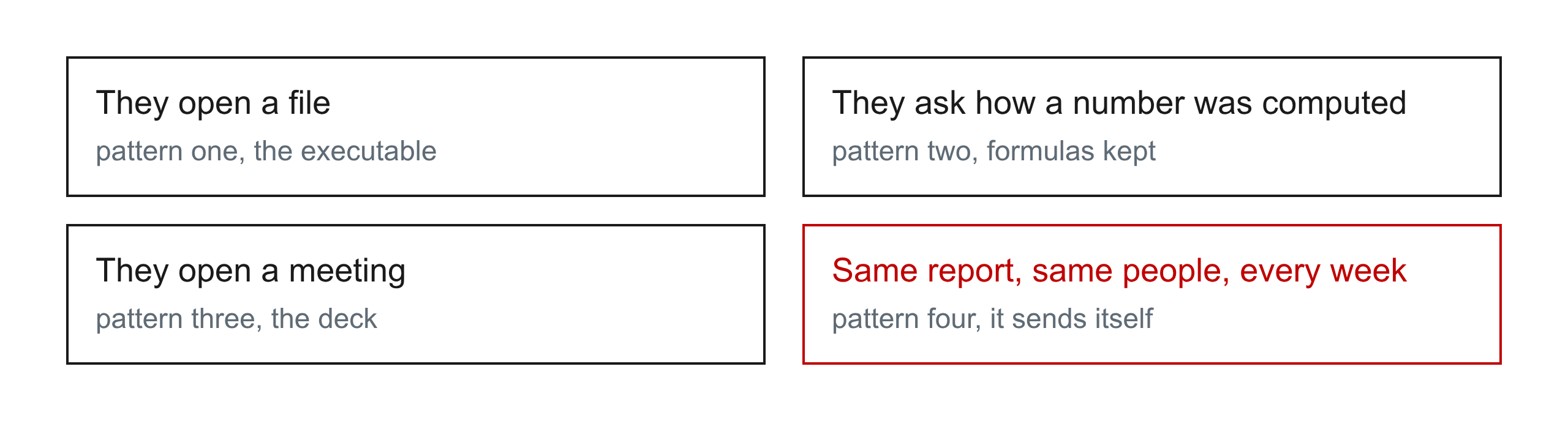 Which pattern to start with, decided by what the reader does with the result.