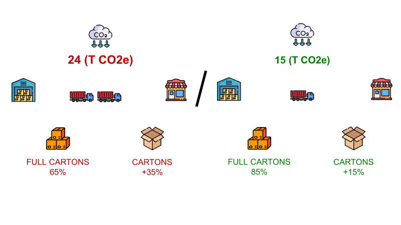 Green Inventory Management for Fashion Retail  -  Case Study