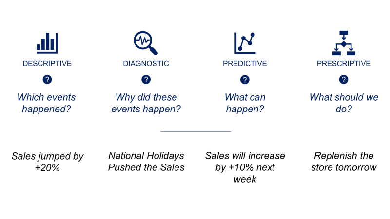 What is Supply Chain Analytics?