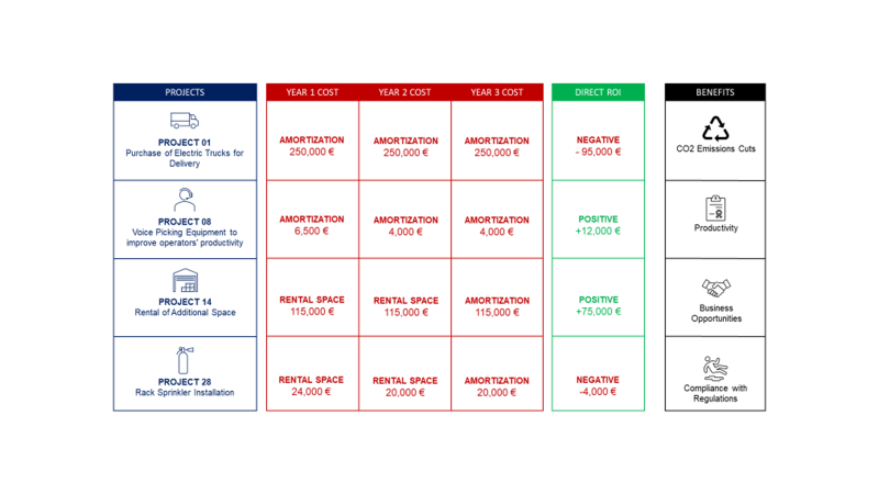 Automate Budget Planning Using Linear Programming