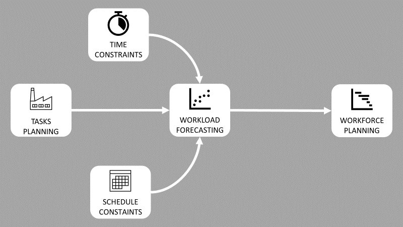 Optimize Workforce Planning using Linear Programming with Python