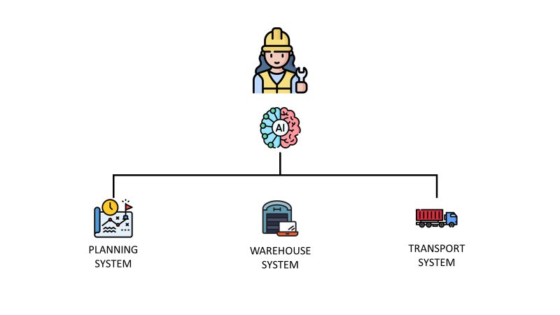The AI Was the Easy Part: What is a Forward Deployed Engineer for Supply Chain?
