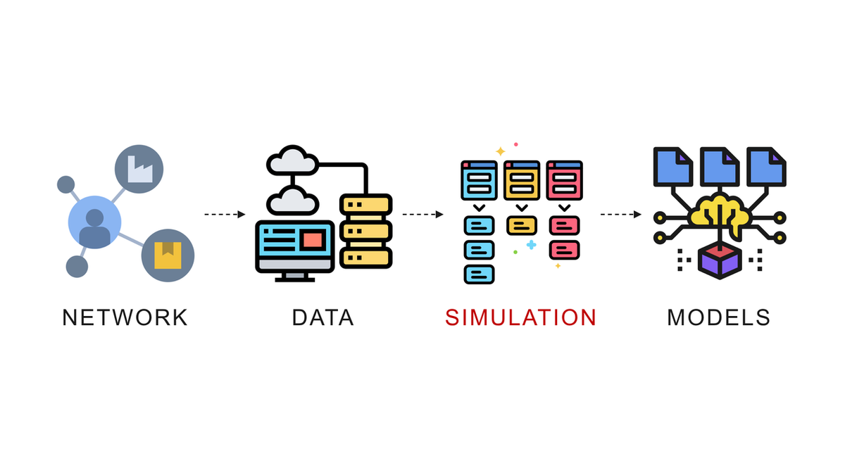 What Is a Supply Chain Digital Twin? Definition, Building Blocks, and the One I Run 24/7
