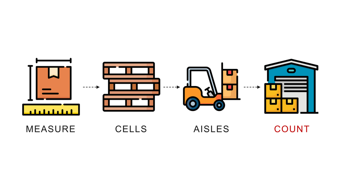Warehouse Layout Design: How to Size a Warehouse Before You Sign the Lease