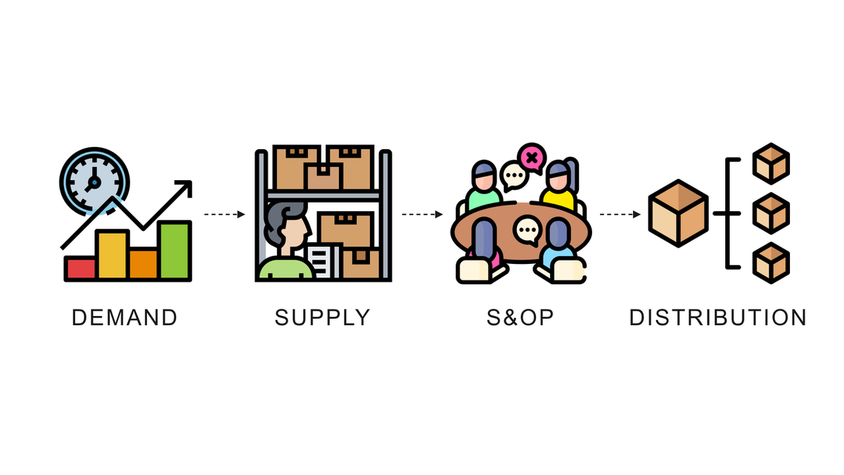 Supply Chain Planning Explained: Demand, Supply, S&OP and Where the Plan Breaks