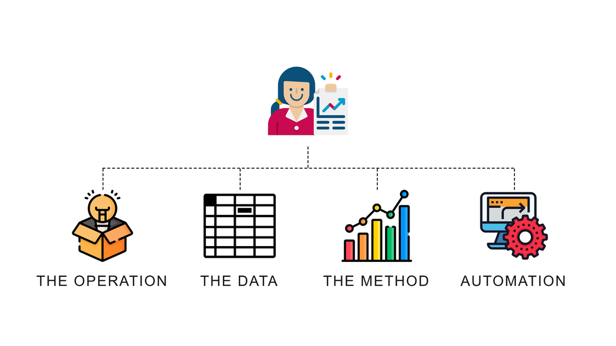 What Does a Supply Chain Analyst Do? Skills, Tools and the Portfolio That Gets You Hired