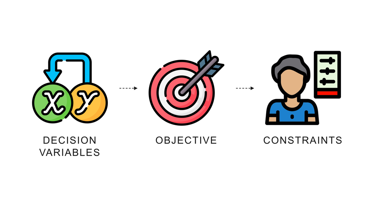 Linear Programming in Supply Chain Management: Five Problems and the Code to Solve Them