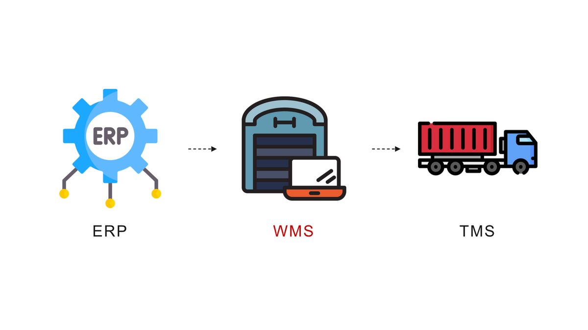 What is a Warehouse Management System? WMS Explained for Operations Teams