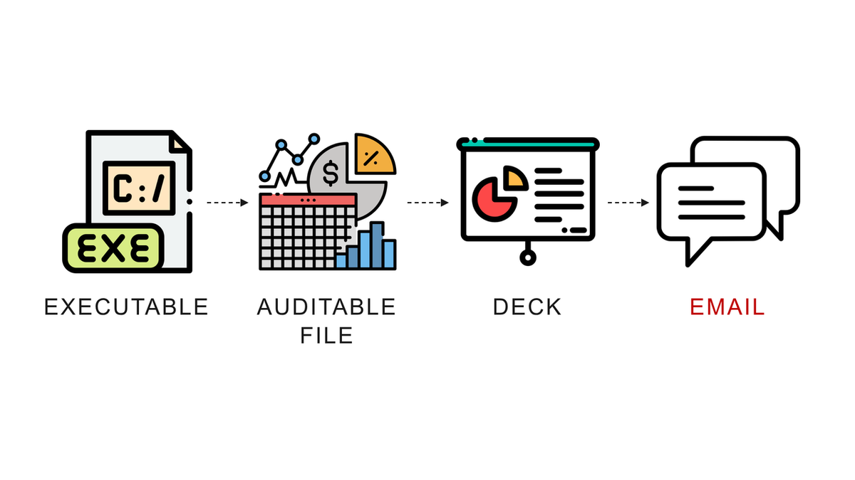 Automate Excel Reports with Python: The Four Patterns That Cover Most of the Work