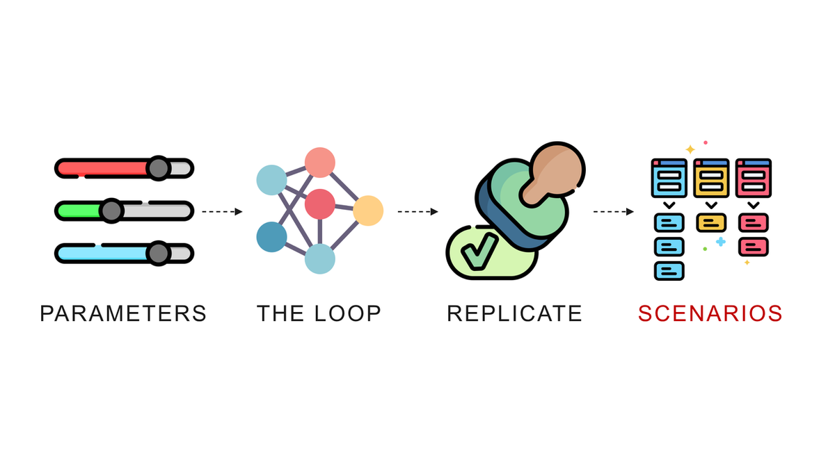 Supply Chain Strategy: How to Turn One Sentence From the Owner Into a Model