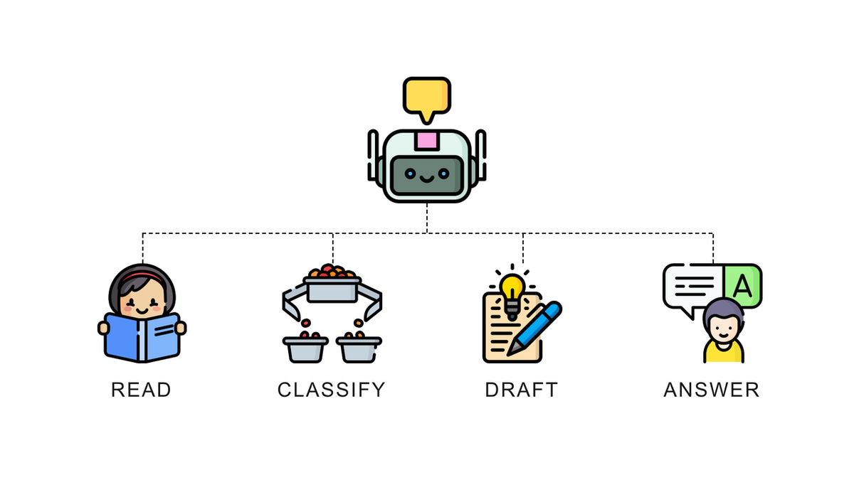 ChatGPT and LLMs for Supply Chain Management: 7 Use Cases That Work in Production