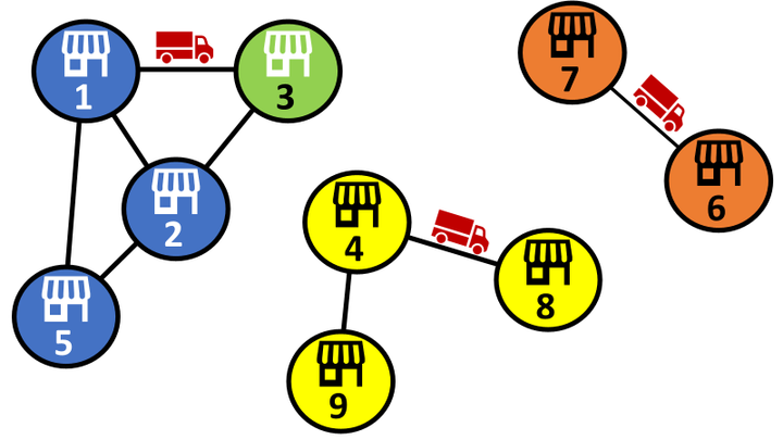 The image illustrates a road transportation network for a retail company, where stores are represented by circles and delivery trucks by icons. Different stores are color-coded and connected 