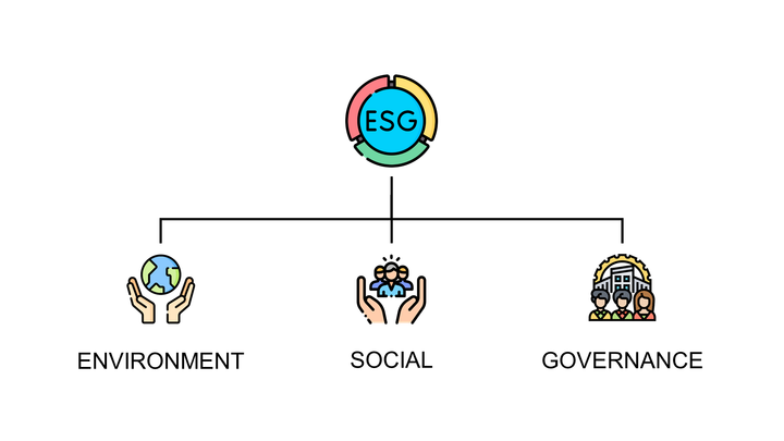 An illustration of Environmental, Social, and Governance (ESG) reporting, showing three icons representing each component. The environmental section features a globe, the social section depic