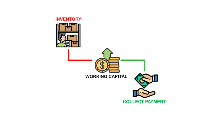 Business Planning with Python — Inventory and Cash Flow Management