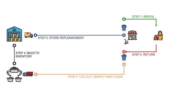 How Sustainable is Your Circular Economy?