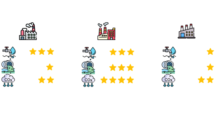 What is Sustainable Sourcing?