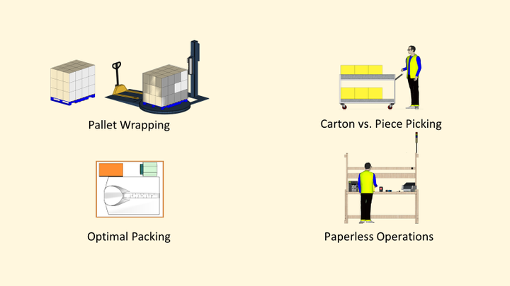 Sustainable Logistics - Reduce Warehouse Consumables