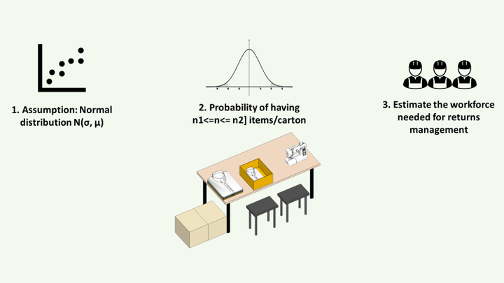 Central Limit Theorem for Process Improvement with Python