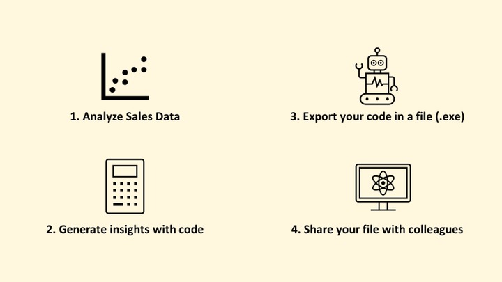 The image titled ‘Design Automation Tools for Excel Users’ illustrates four steps to create Excel automation tools for sales analytics using Python. The first step is ‘Data Analysis to Provid