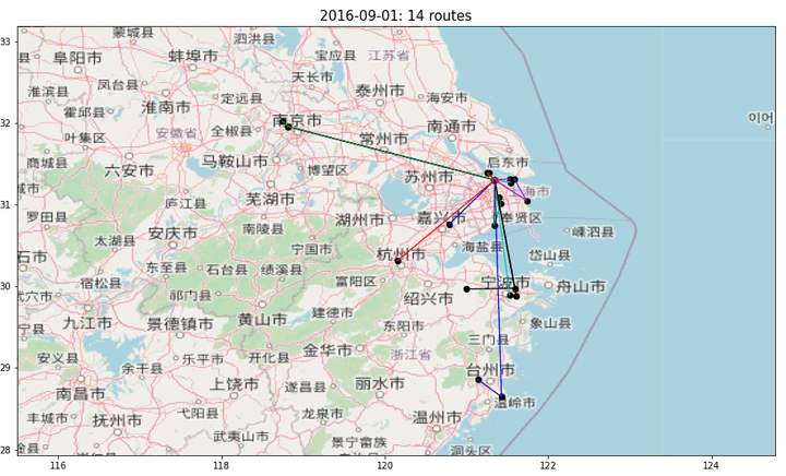 A geographic map displaying a road transportation network in China with nodes connected by lines representing Full Truck Load (FTL) routes. The visualization includes route paths with metrics